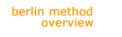 berlin method overview